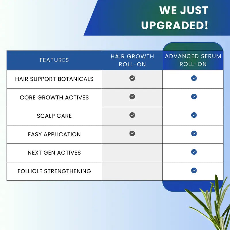 Be Bodywise Advanced Hair Density Roll-On Serum 25 ml | 5% Saw Palmetto, 3% Rosemary, 1% Caffeine Herbasome & 3% Fenugreek | Scalp Serum for Reduced Hair Fall | Men & Women