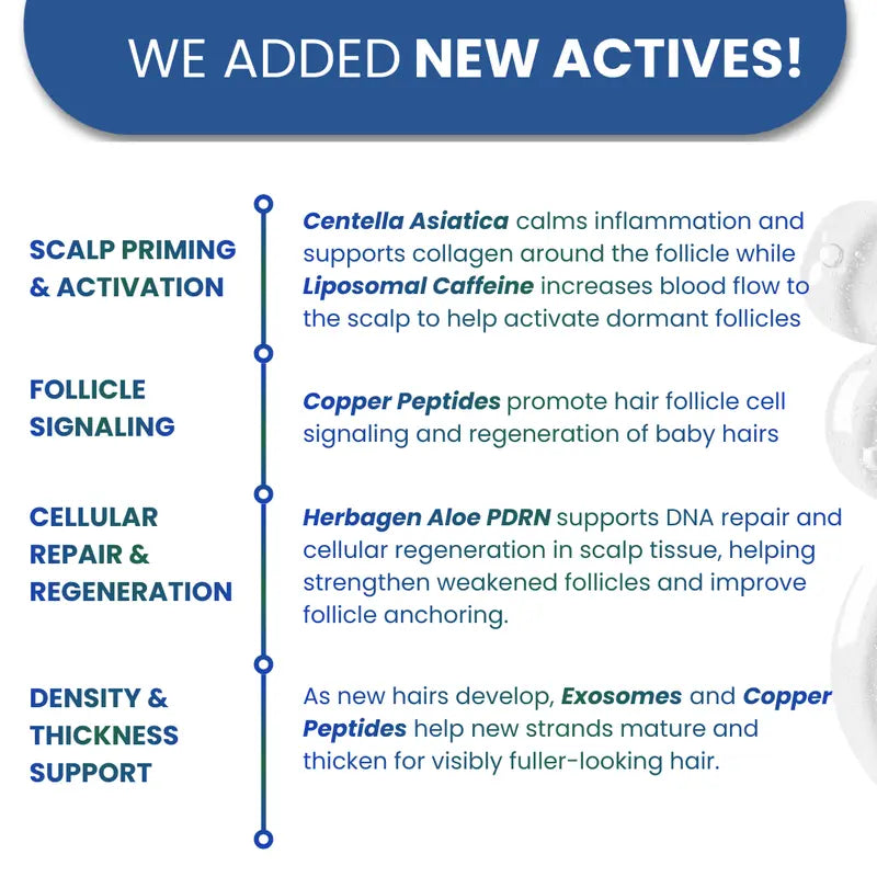 Be Bodywise Advanced Hair Density Roll-On Serum 25 ml | 5% Saw Palmetto, 3% Rosemary, 1% Caffeine Herbasome & 3% Fenugreek | Scalp Serum for Reduced Hair Fall | Men & Women