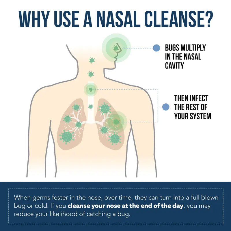 Nasomin Nasal Iodine – Nasal Cleanse– Neutralize Nose - Iodine + Fulvic Acid Blend -100% Natural Mineral Complex – (2 oz. Bottle+Nasal Sprayer) Oral Daily